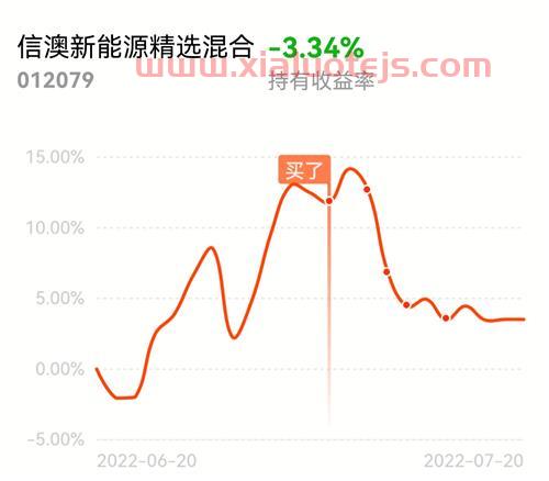 161903基金今天最新净值