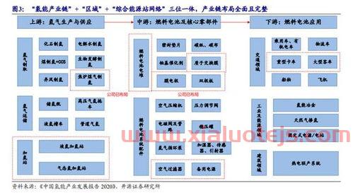 美锦能源股票股吧