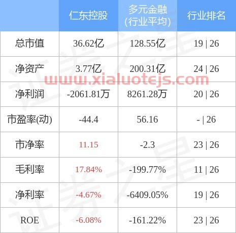 仁东控股股吧