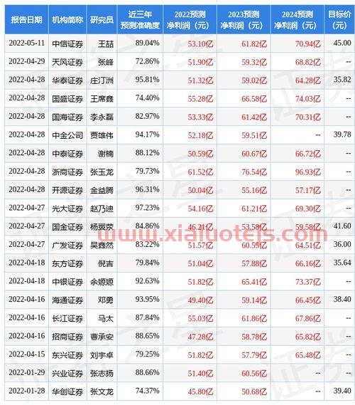 光大证券最新招聘2021