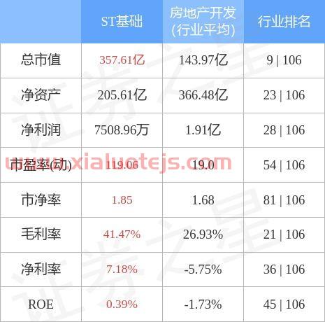 股票什么情况会被st