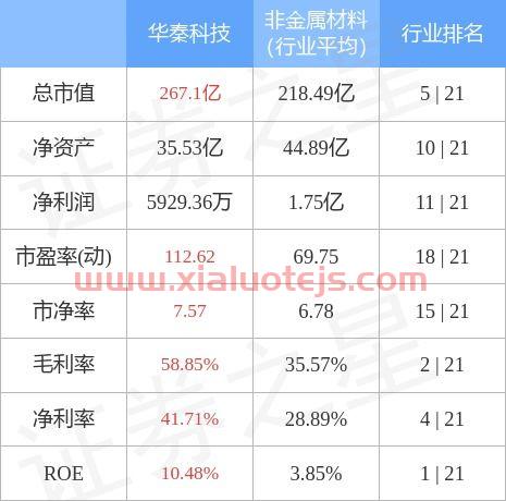 华秦科技股票股吧