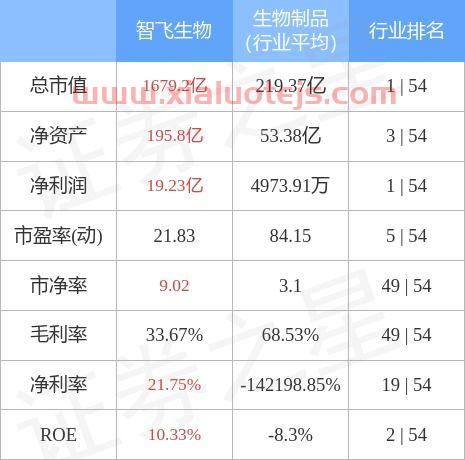 智飞生物股吧