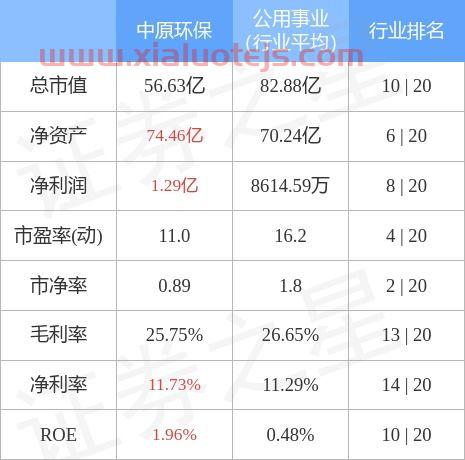 中原环保股票股吧