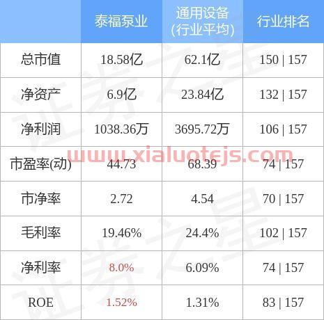 泰福泵业股票股吧