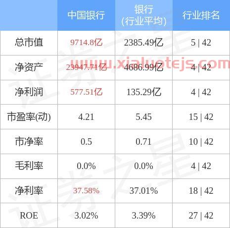 601988股票行情