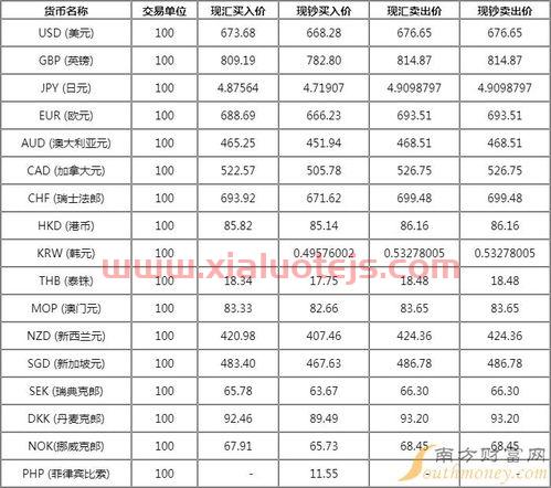 今日美金兑人民币汇率