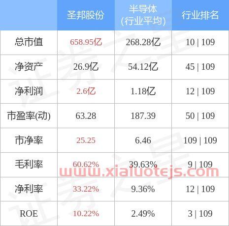 圣邦股份股吧