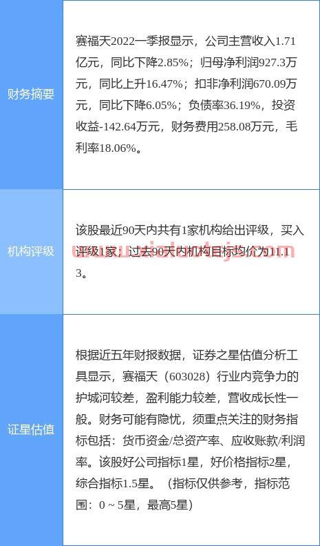 赛福天股吧