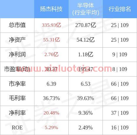 扬杰科技300373股吧