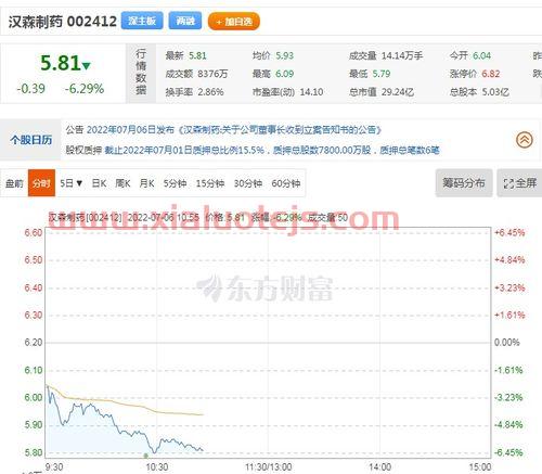 汉森制药股票股吧