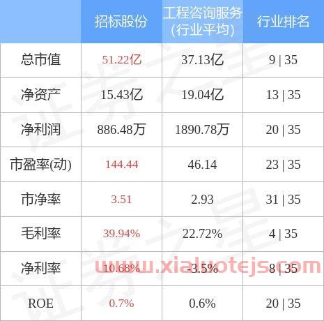 招标股份股吧