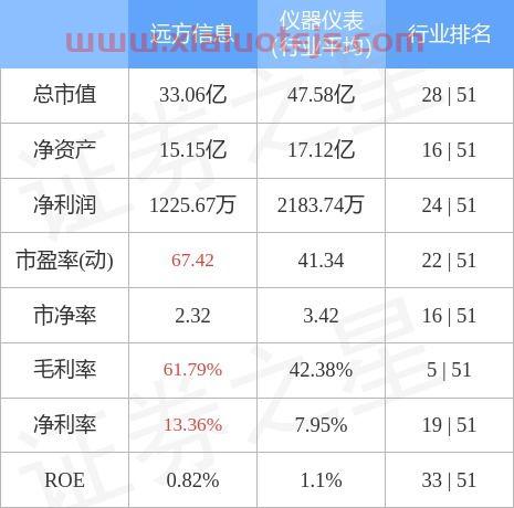远方信息股吧