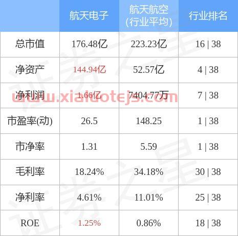 航天电子股票
