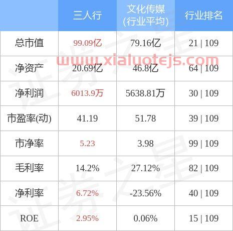 三人行股票股吧