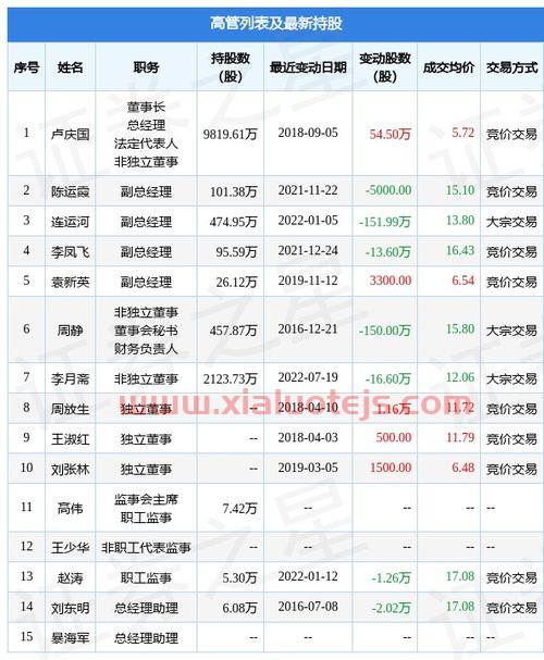 300138晨光生物股吧