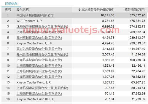 中亿财经网股票
