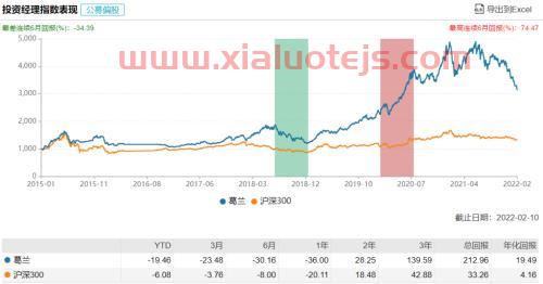 张坤基金经理有哪些基金