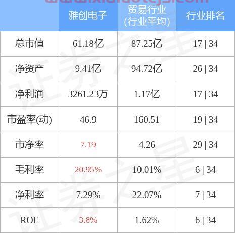 雅创电子股吧
