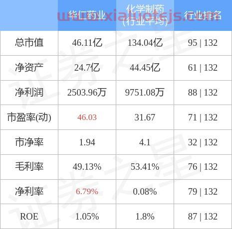 华仁药业