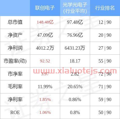 联创电子股票
