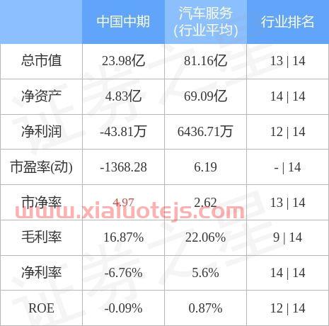 中国中期股吧