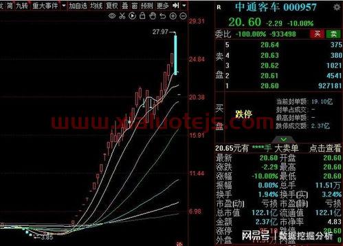 千股跌停