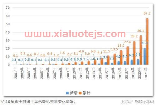 000021华夏优势增长基金净值