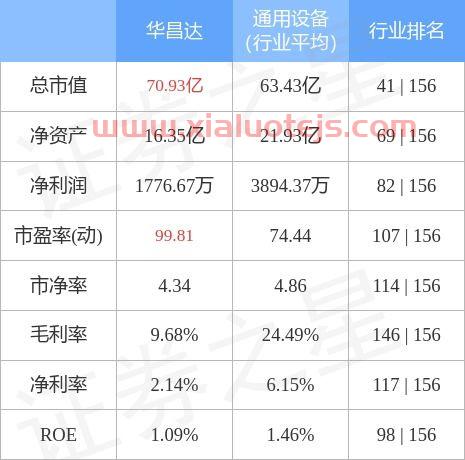 华昌达股票